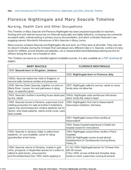 Florence Nightingale and Mary Seacole Timeline