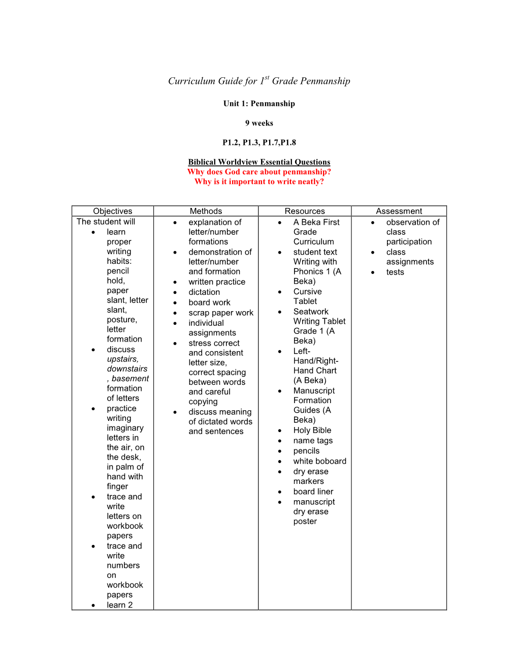 Curriculum Guide for 1 Grade Penmanship