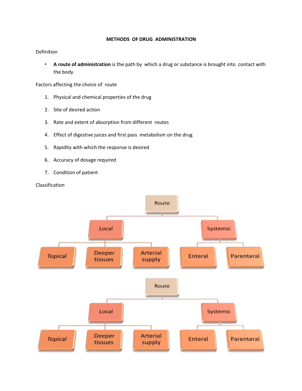 Methods of Drug Administration