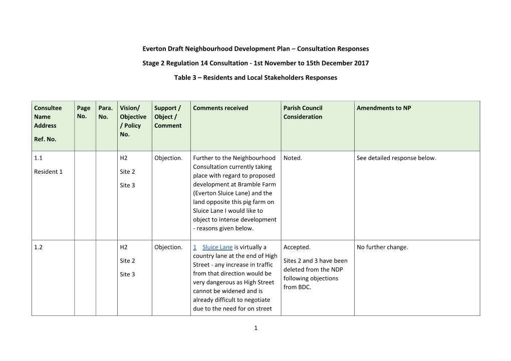 Everton Draft Neighbourhood Development Plan – Consultation