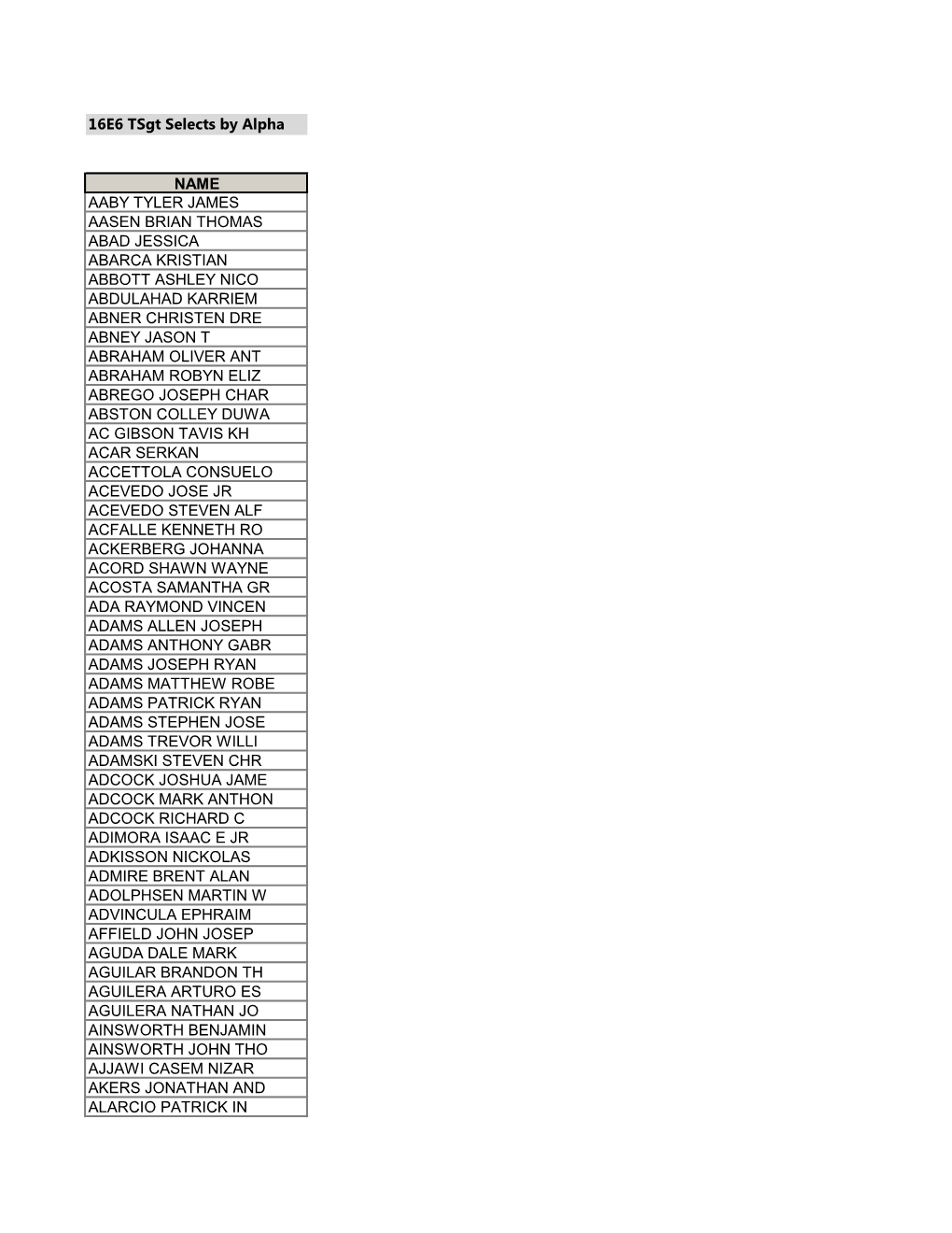 16E6 Tsgt Selects by Alpha NAME AABY TYLER JAMES AASEN