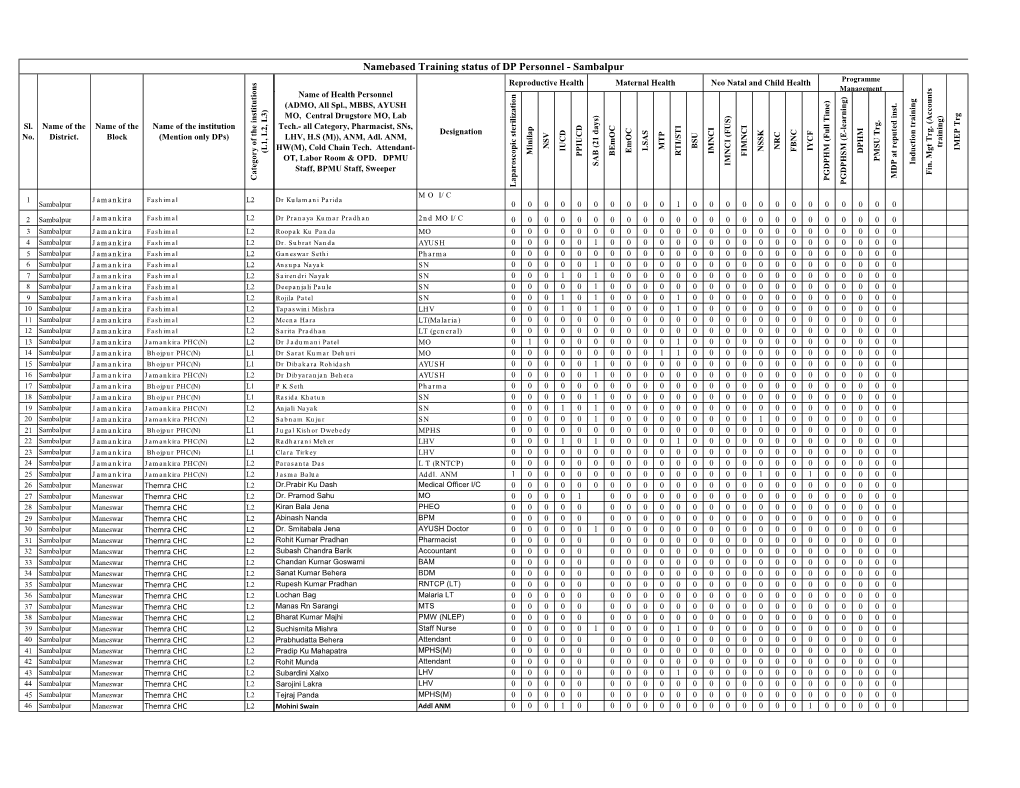 Namebased Training Status of DP Personnel