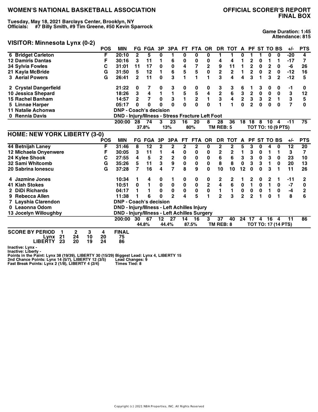 Box Score Lynx