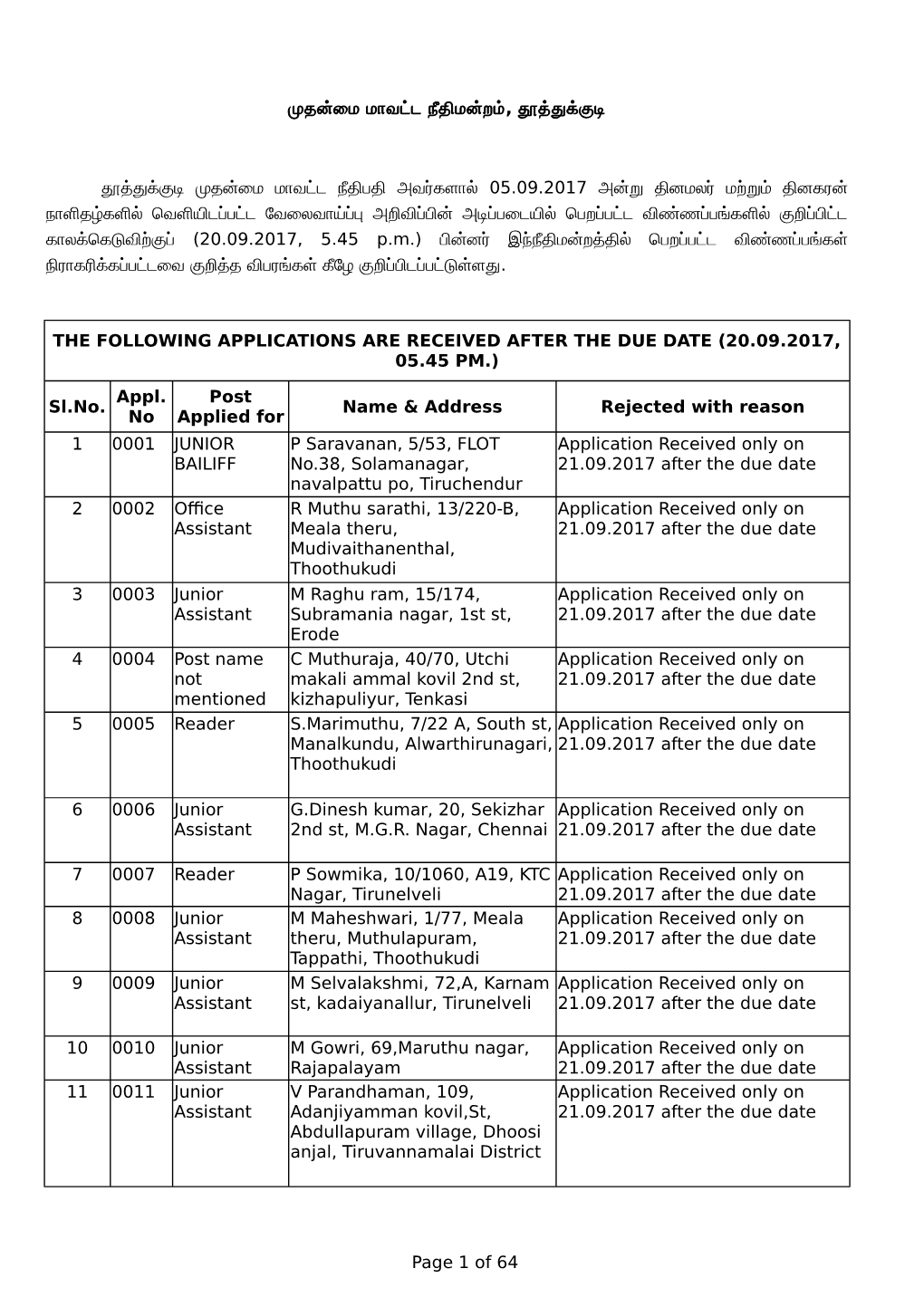 Of 64 Sl.No. Name & Address Rejected With