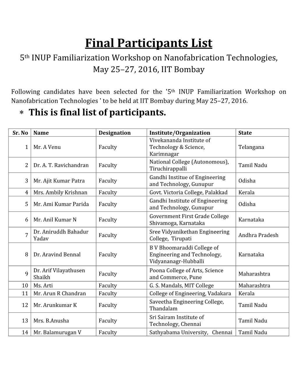 Final Participants List 5Th INUP Familiarization Workshop on Nanofabrication Technologies, May 25–27, 2016, IIT Bombay