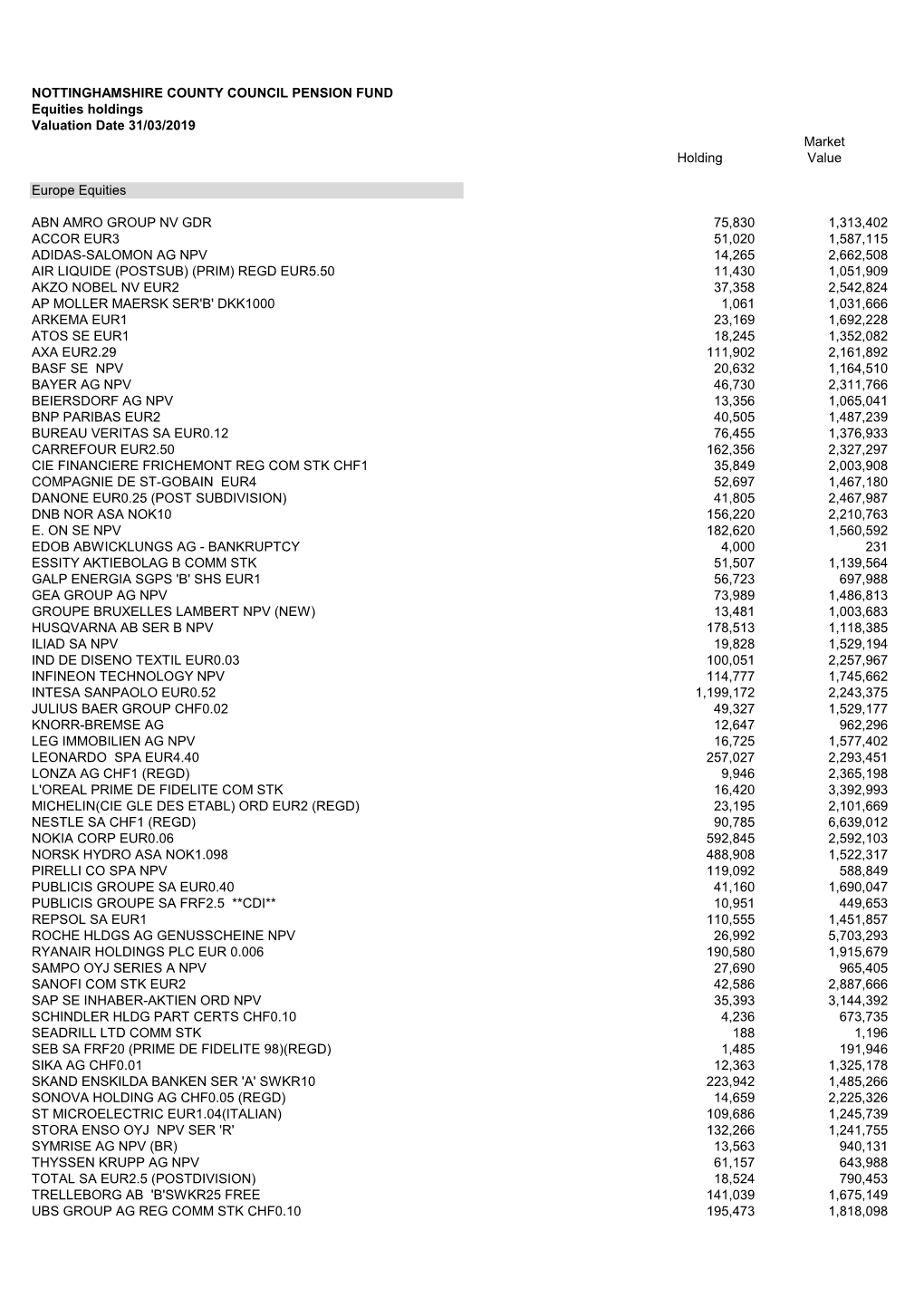 Equities As at 31 March 2019