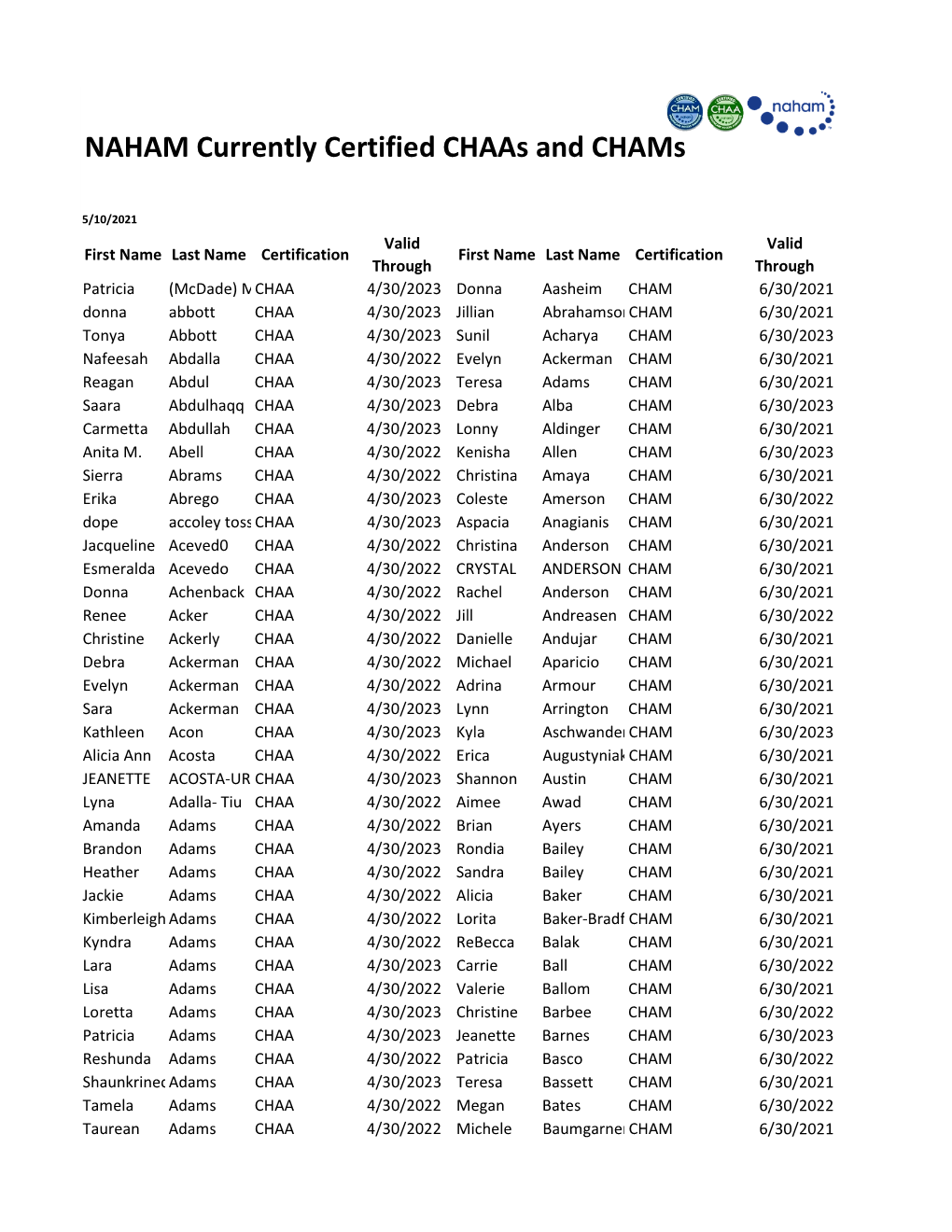 5.10.21 Currently Certified CHAA and CHAM.Xlsx