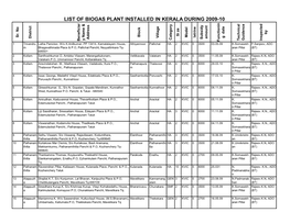 List of Biogas Plant Installed in Kerala During 2009-10