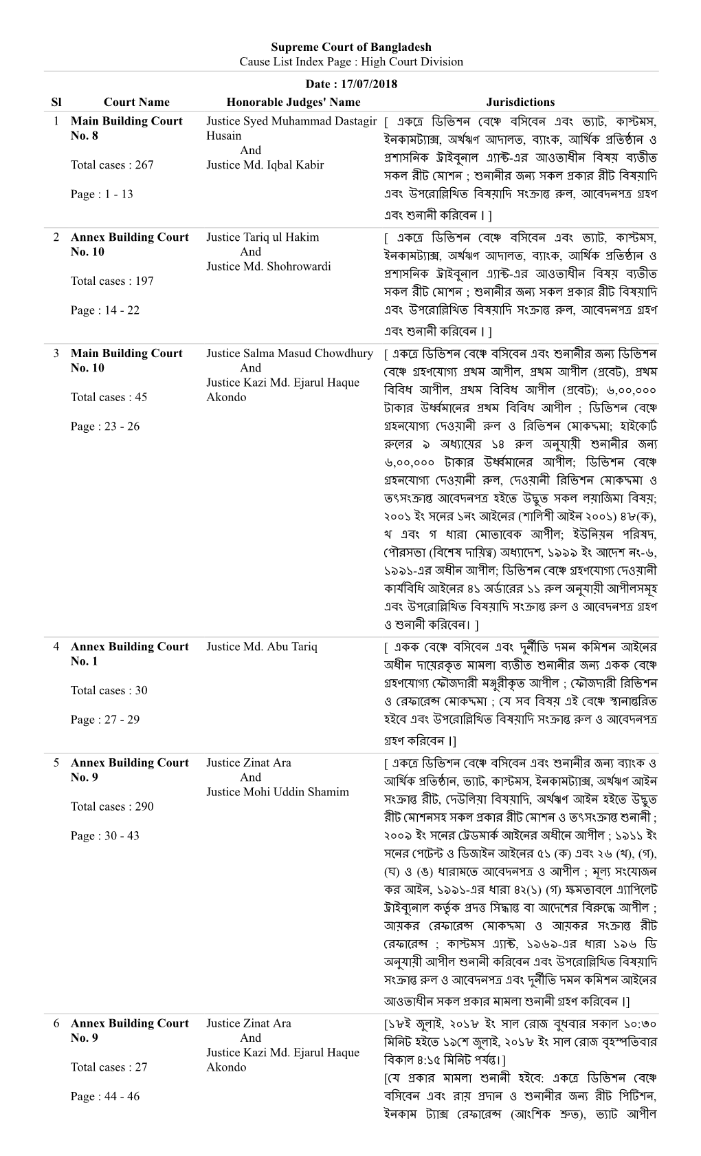 Supreme Court of Bangladesh Cause List Index Page