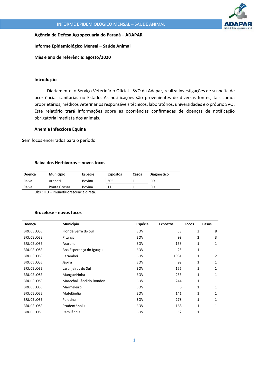 Informe Epidemiológico Mensal – Saúde Animal