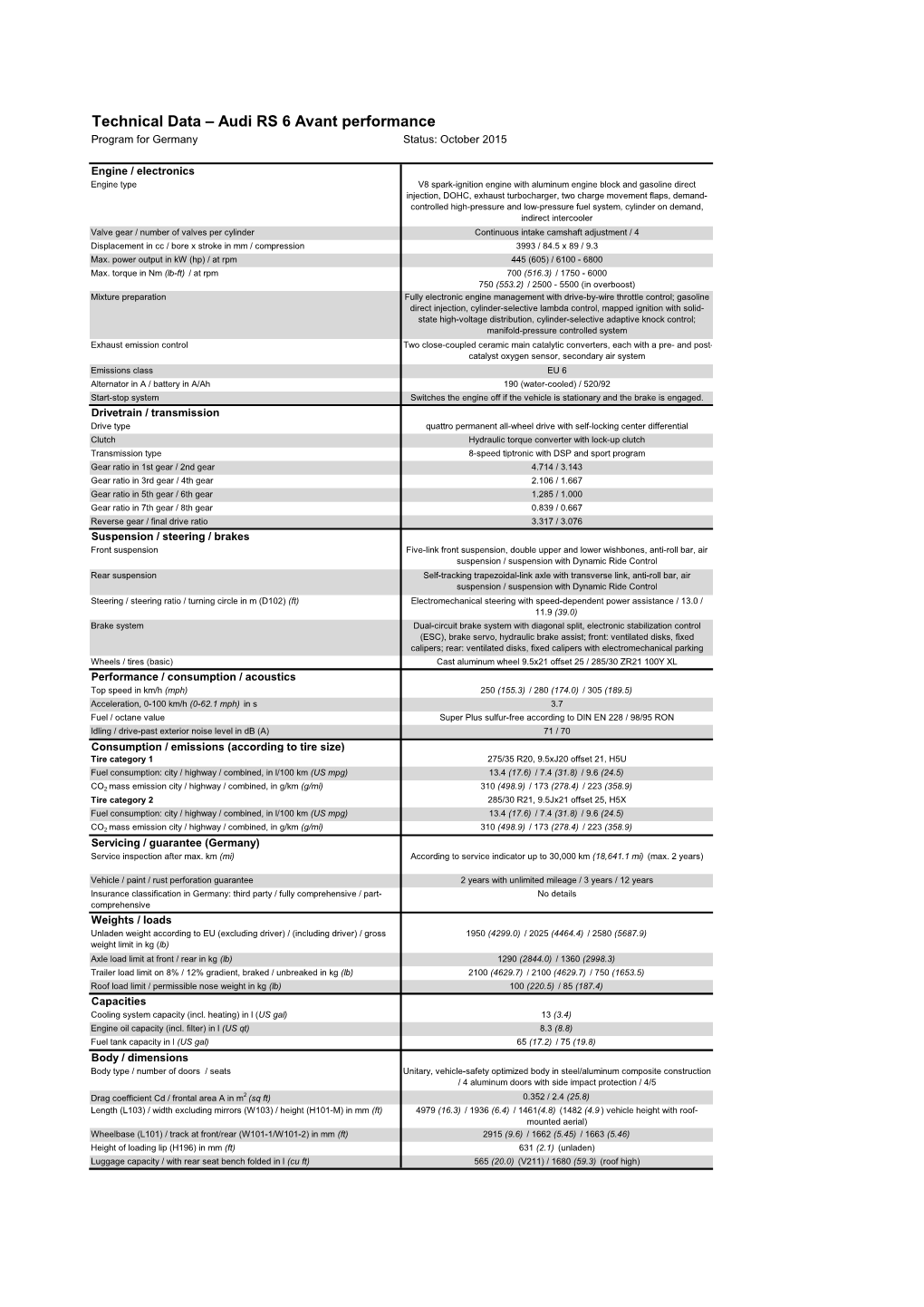 Audi RS 6 Avant Performance Program for Germany Status: October 2015