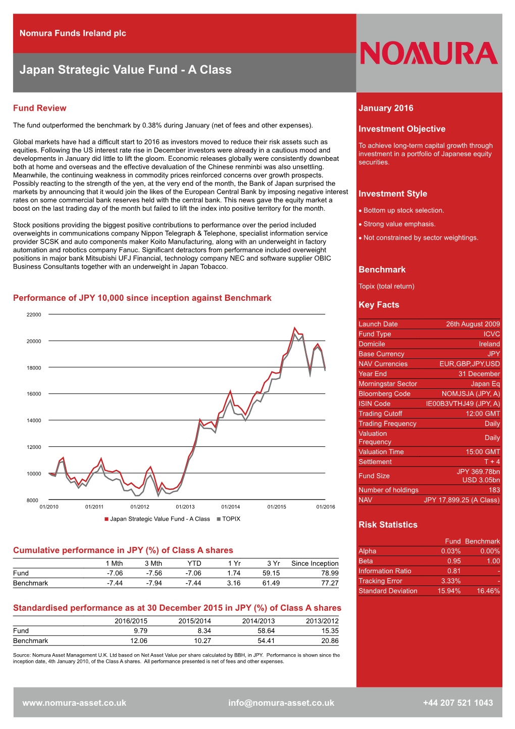 Japan Strategic Value Fund - a Class