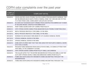 CDPH Odor Complaints Over the Past Year Based on CDPH Environmental Complaints