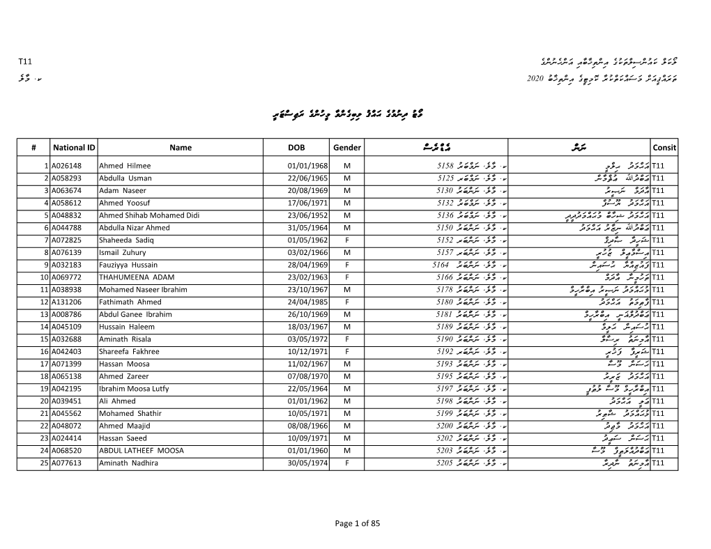 T11 Elwm .K # National ID Name DOB Gender Csercdea Cnwn Consit Page 1 of 85