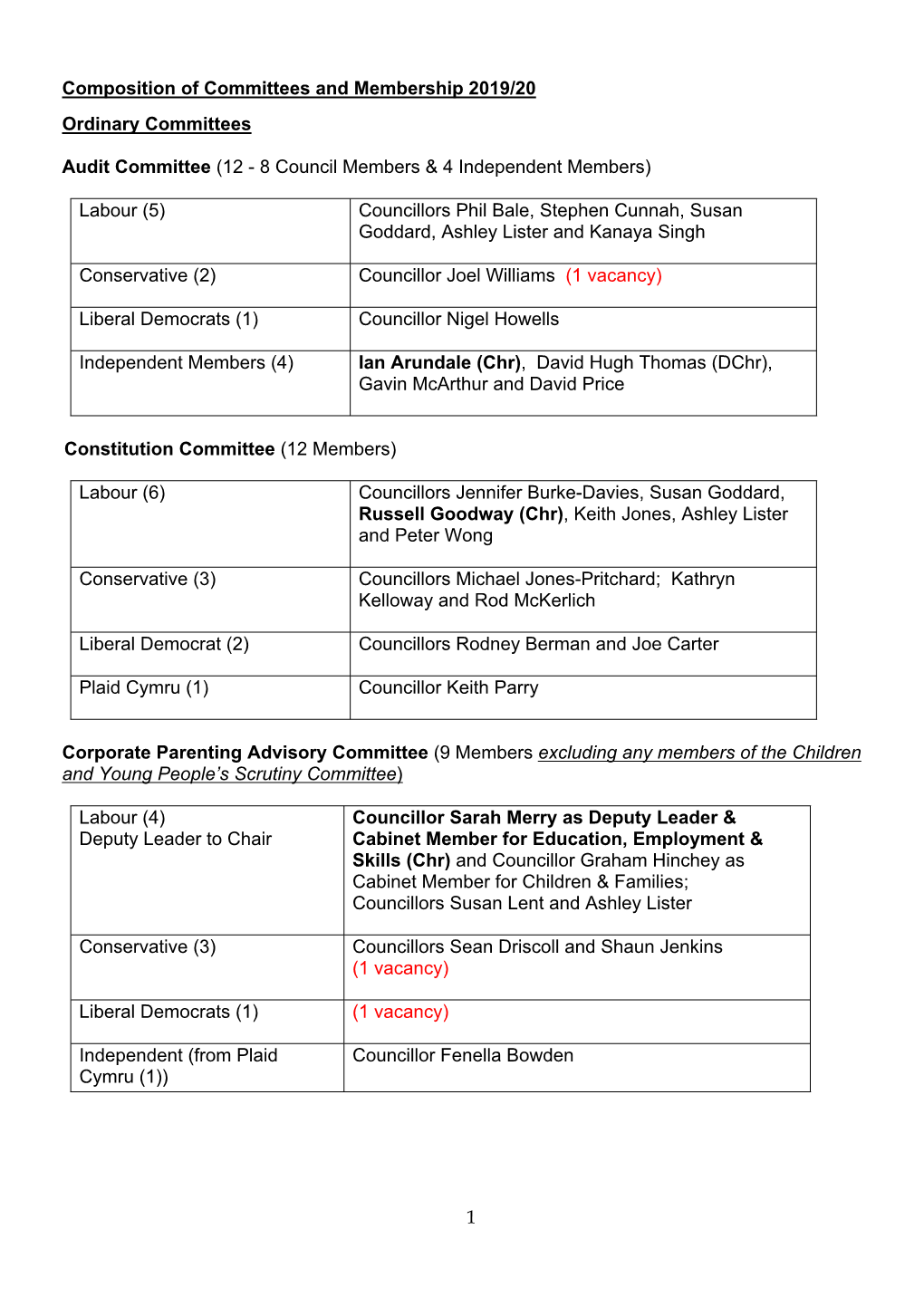 App a Committee Membership 2019