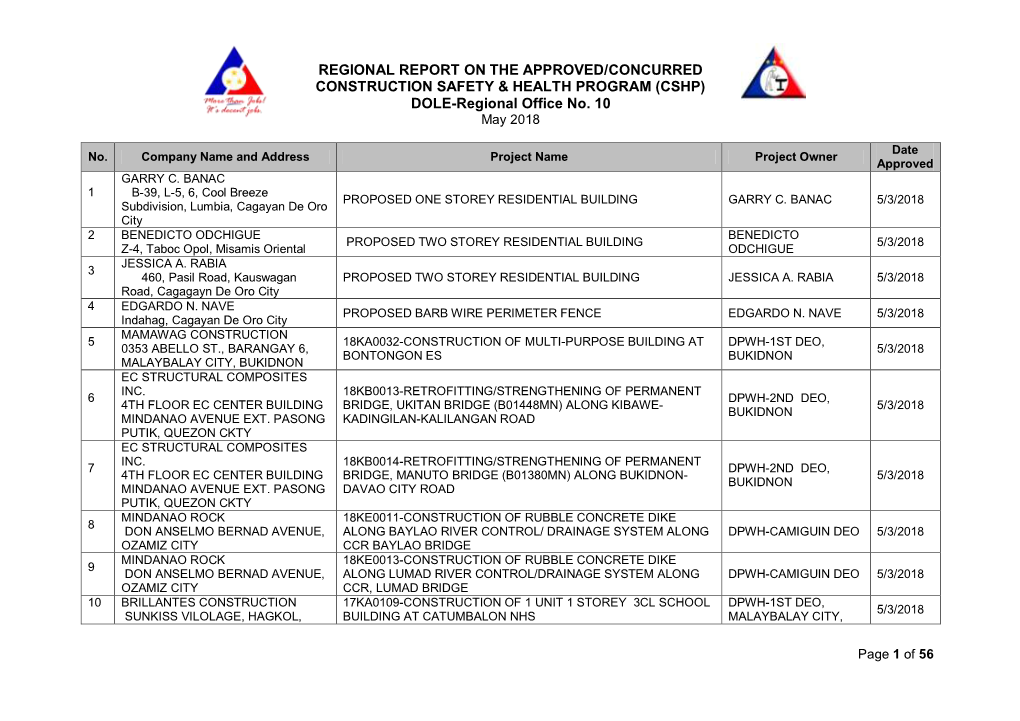 (CSHP) DOLE-Regional Office No. 10 May 2018