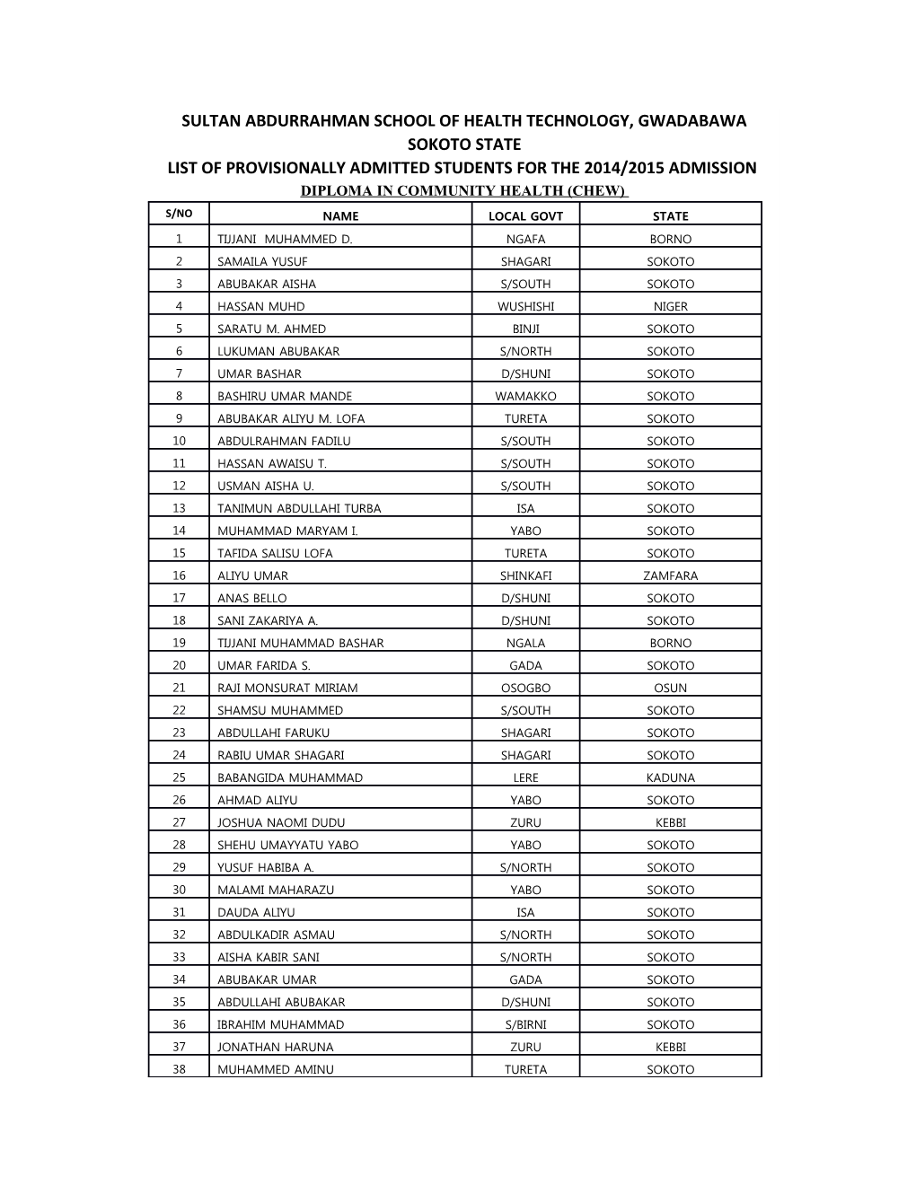 Successful Candidates Are to Report to School Central Administration Block for Their Admission