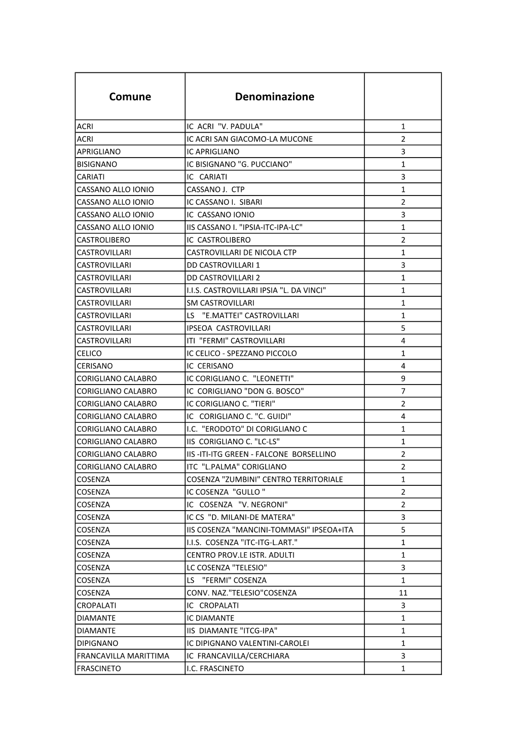 Disponibilità Collaboratore Scolastico