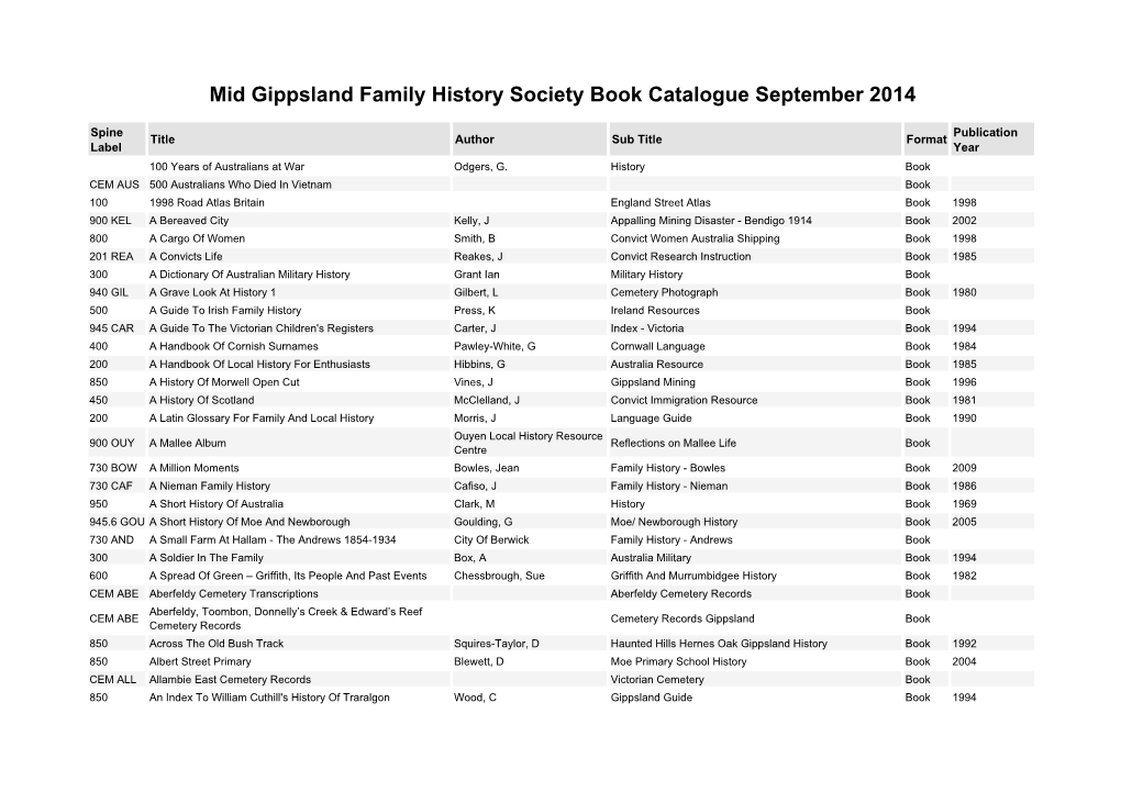 Mid Gippsland Family History Society Book Catalogue September 2014