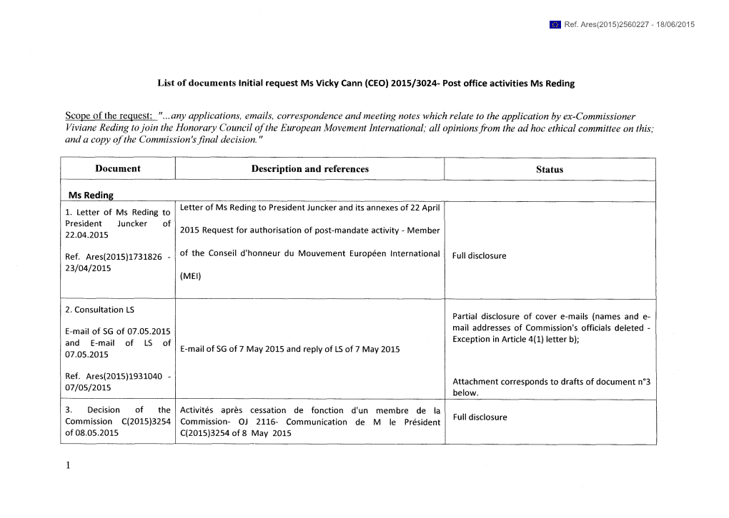 Scope of the Request