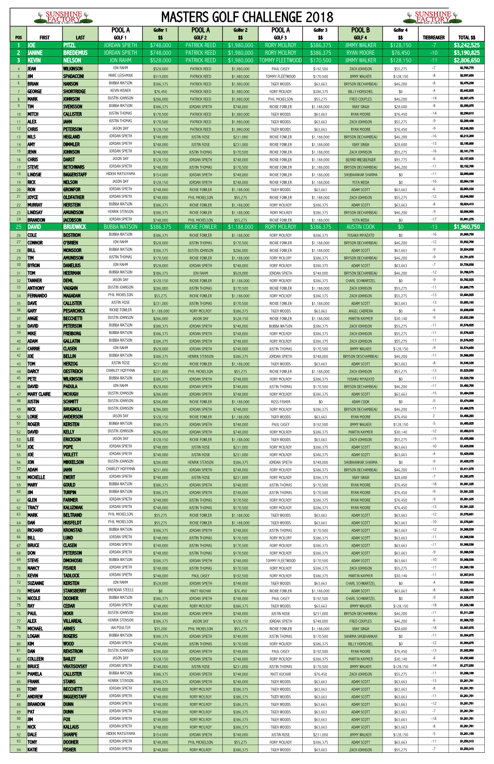 Masters Golf Challenge 2018