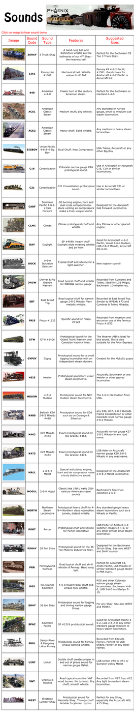 Phoenix Sound Sound Library: North American Steam