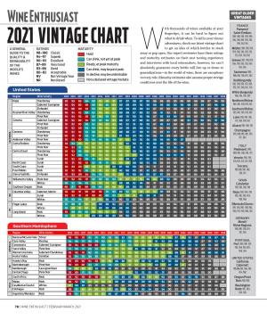 2021 Vintage Chart