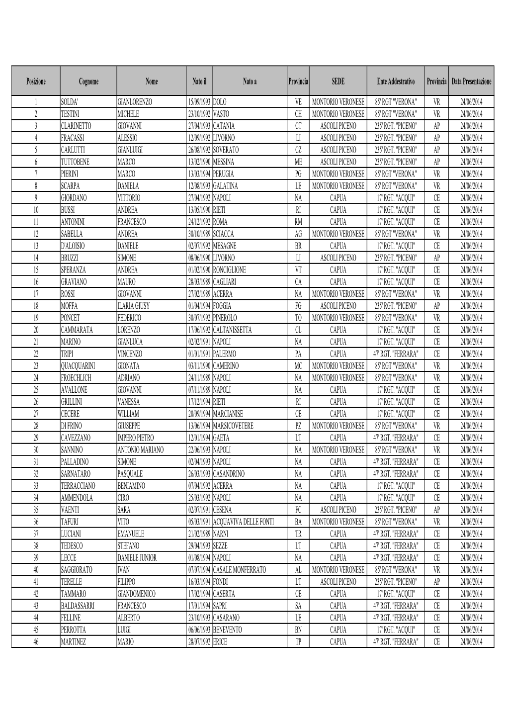 3 Convocati RAV Per Portale Modificato