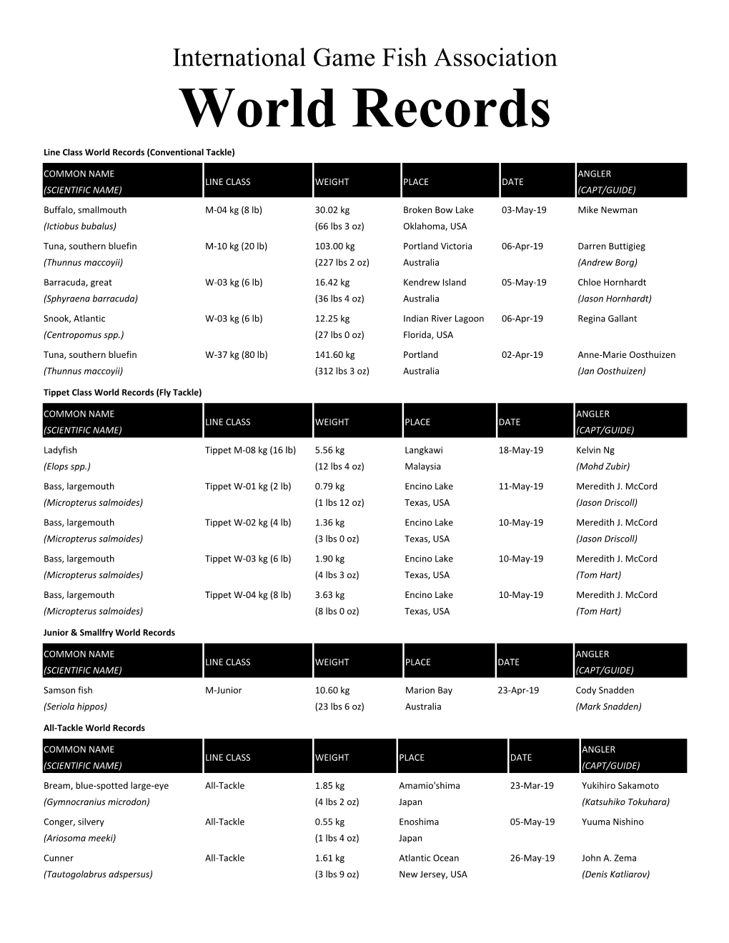 International Game Fish Association World Records Line Class World Records (Conventional Tackle)