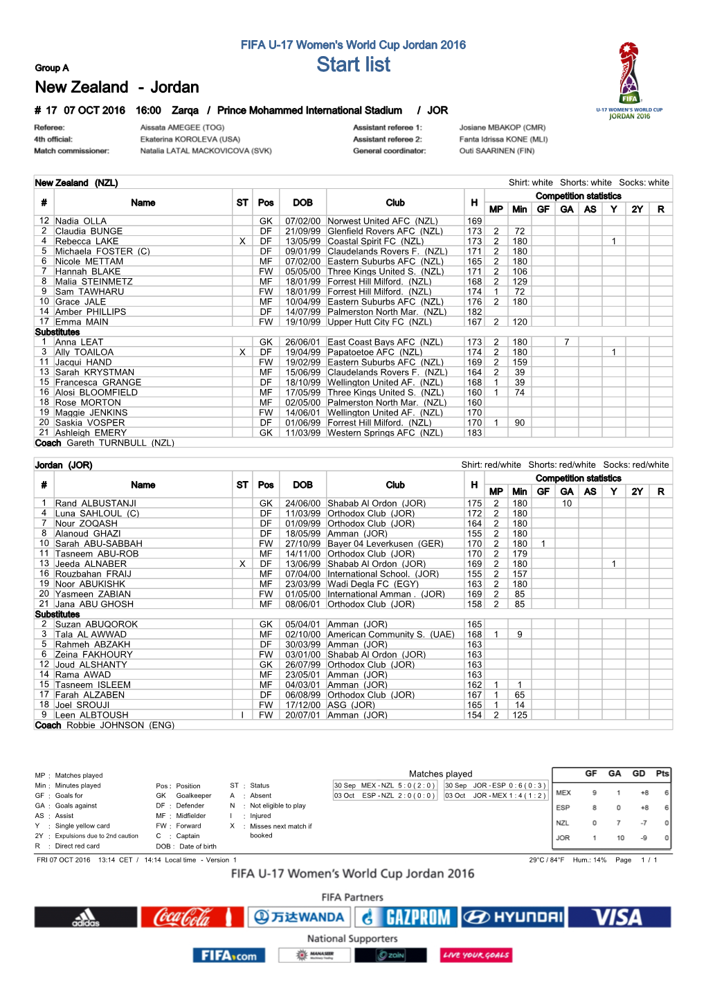 Group Matches