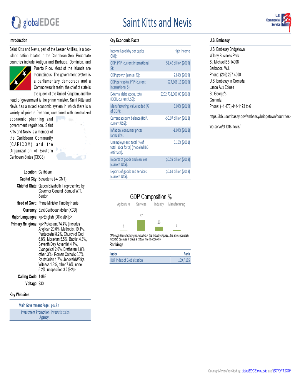 Saint Kitts and Nevis