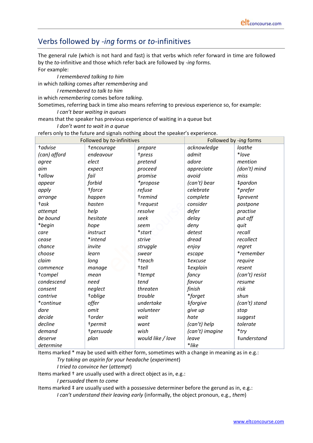Verbs Followed by -Ing Forms Or To-Infinitives