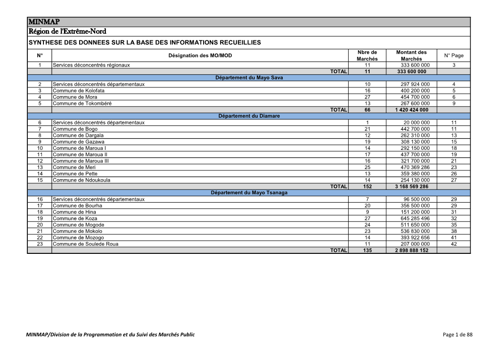 MINMAP Région De L'extrême-Nord
