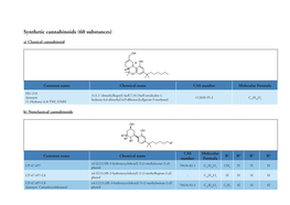 Synthetic Cannabinoids (60 Substances) A) Classical Cannabinoid