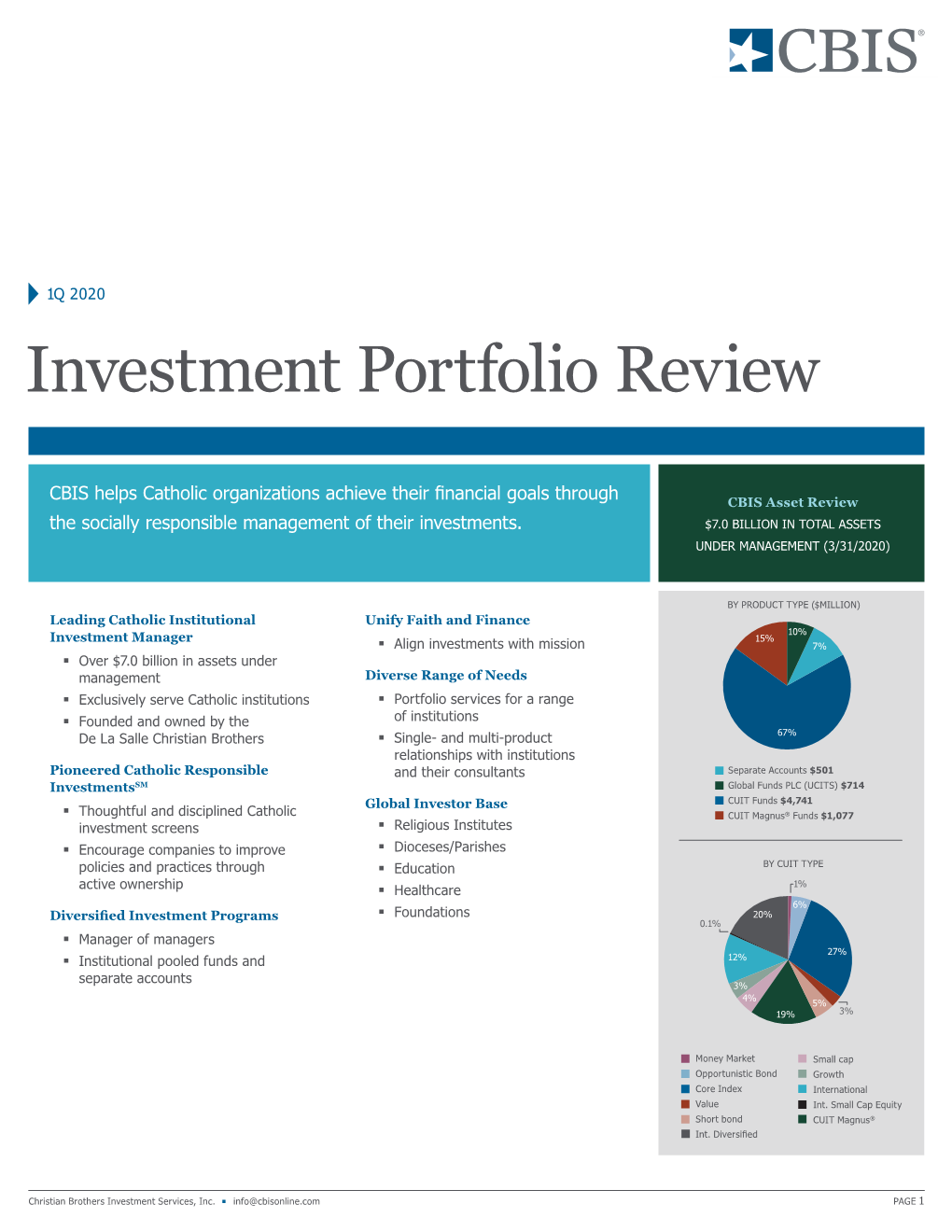 Investment Portfolio Review