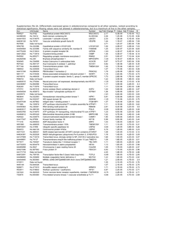 Supplementary File 2A Revised