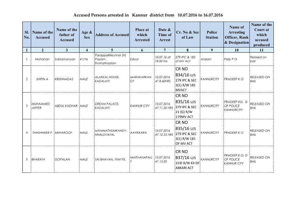 Cr No 834/16 U/S Cr No 835/16 U/S Cr No 835/16 U