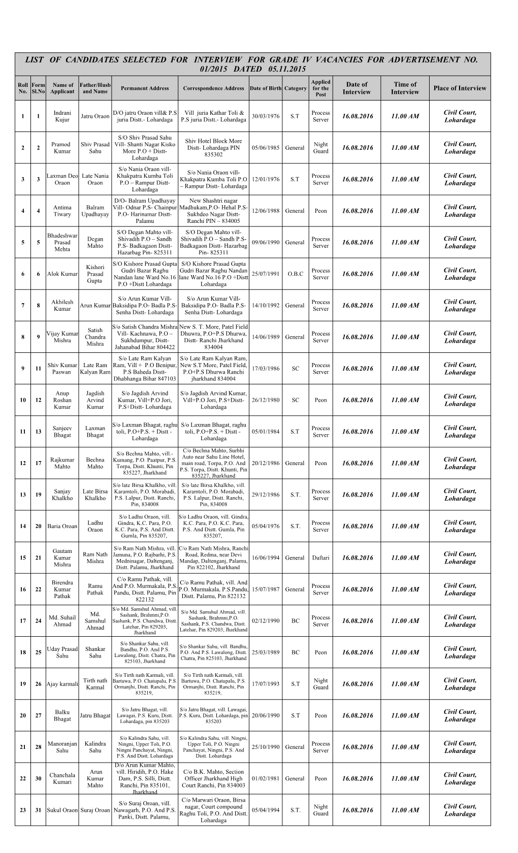 List of Candidates Selected for Interview .Pdf