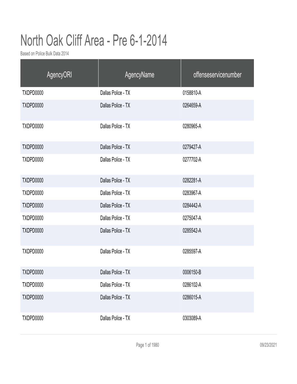 North Oak Cliff Area - Pre 6-1-2014 Based on Police Bulk Data 2014