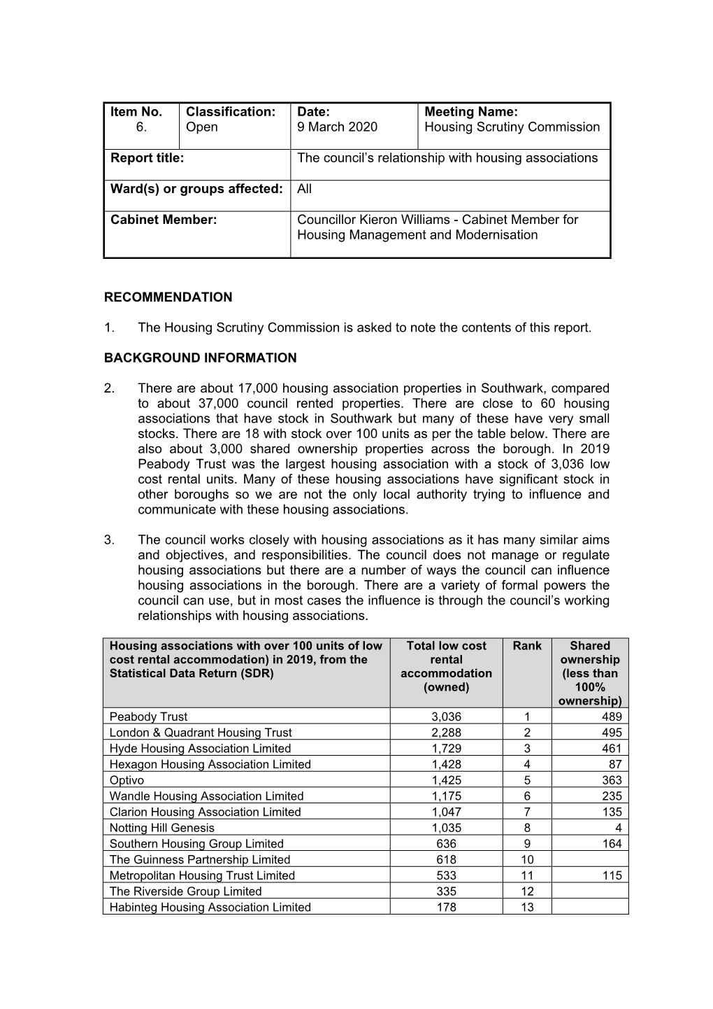 Housing Scrutiny Commission Report Title: the Council's Rela