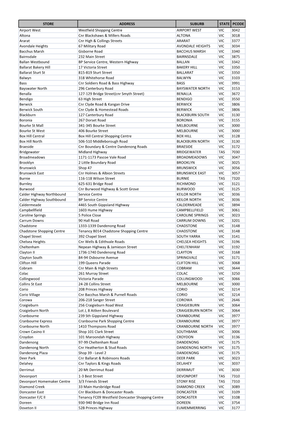 STORE ADDRESS SUBURB STATE PCODE Airport West Westfield