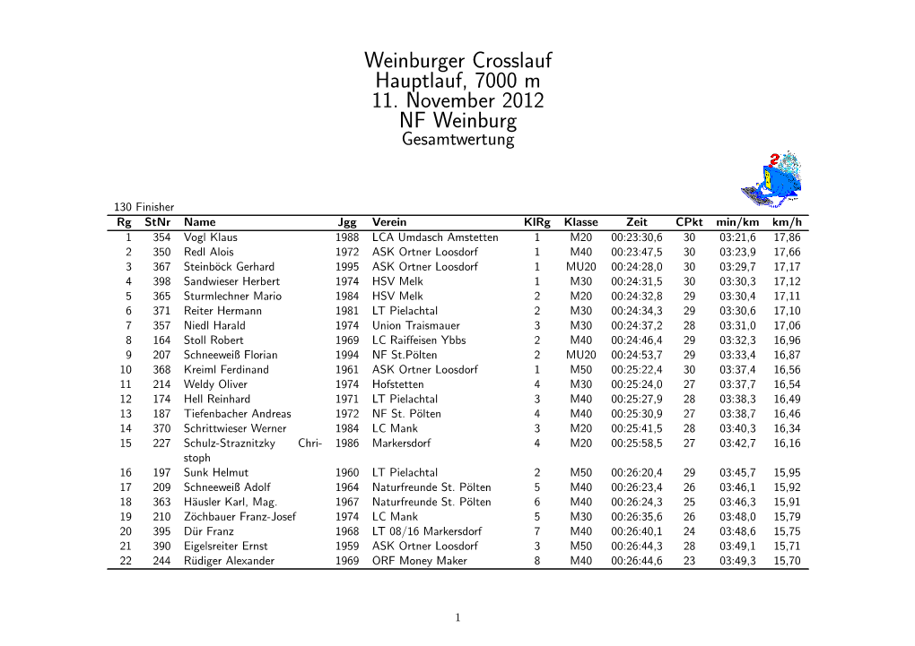 Weinburger Crosslauf Hauptlauf, 7000 M 11. November 2012 NF Weinburg Gesamtwertung