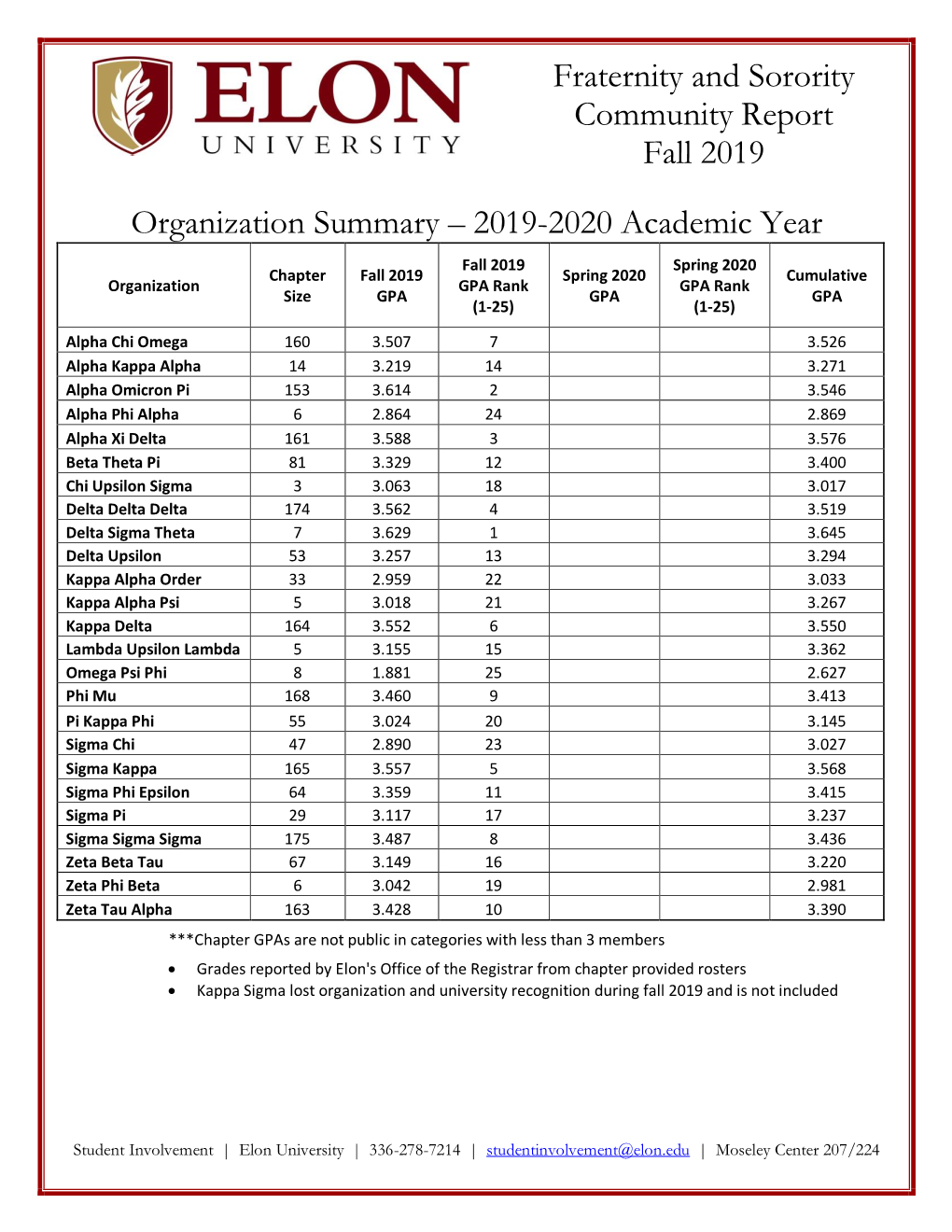 Fraternity and Sorority Community Report Fall 2019