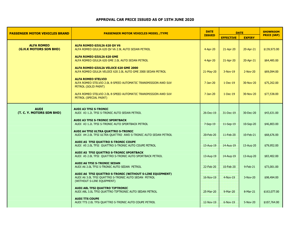 Approval Car Price Issued As of 15Th June 2020