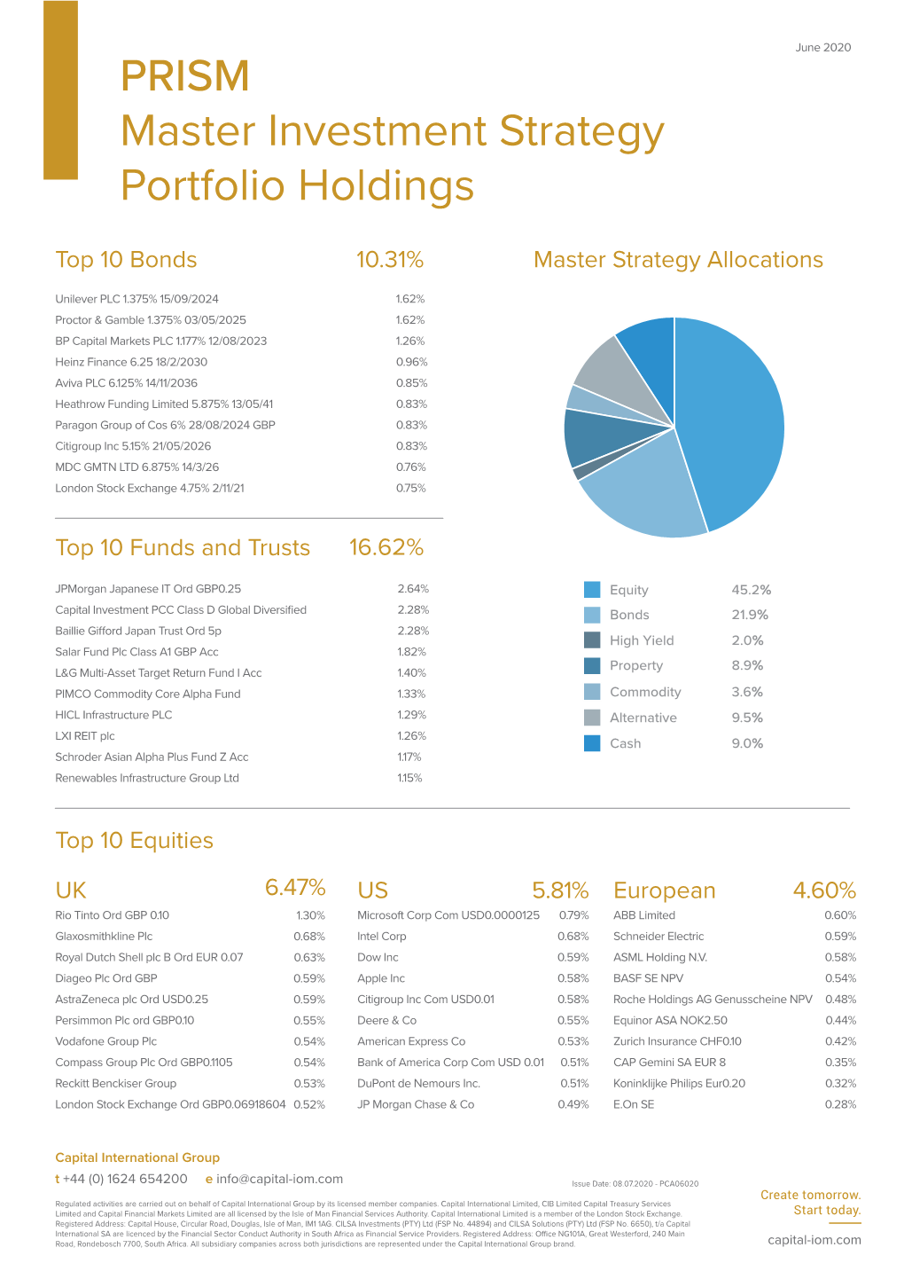 PRISM Master Investment Strategy Portfolio Holdings