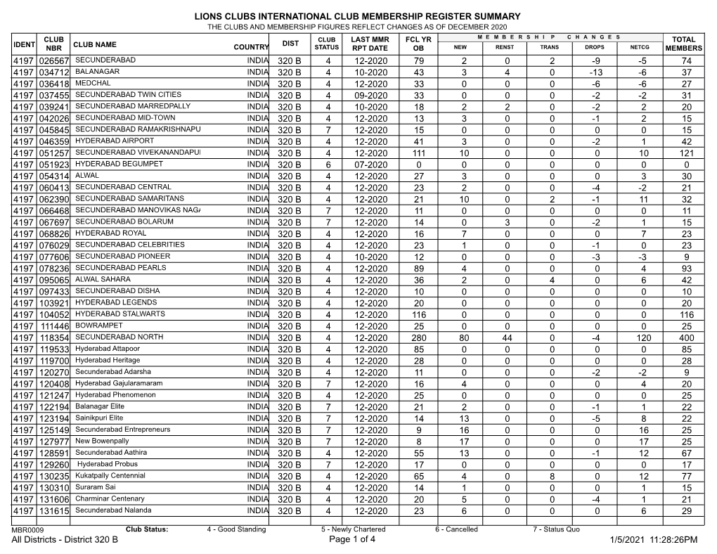 Membership Register MBR0009