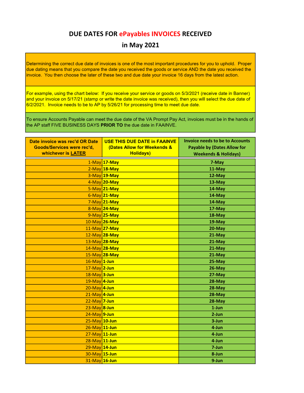 DUE DATES for Epayables INVOICES RECEIVED in May 2021