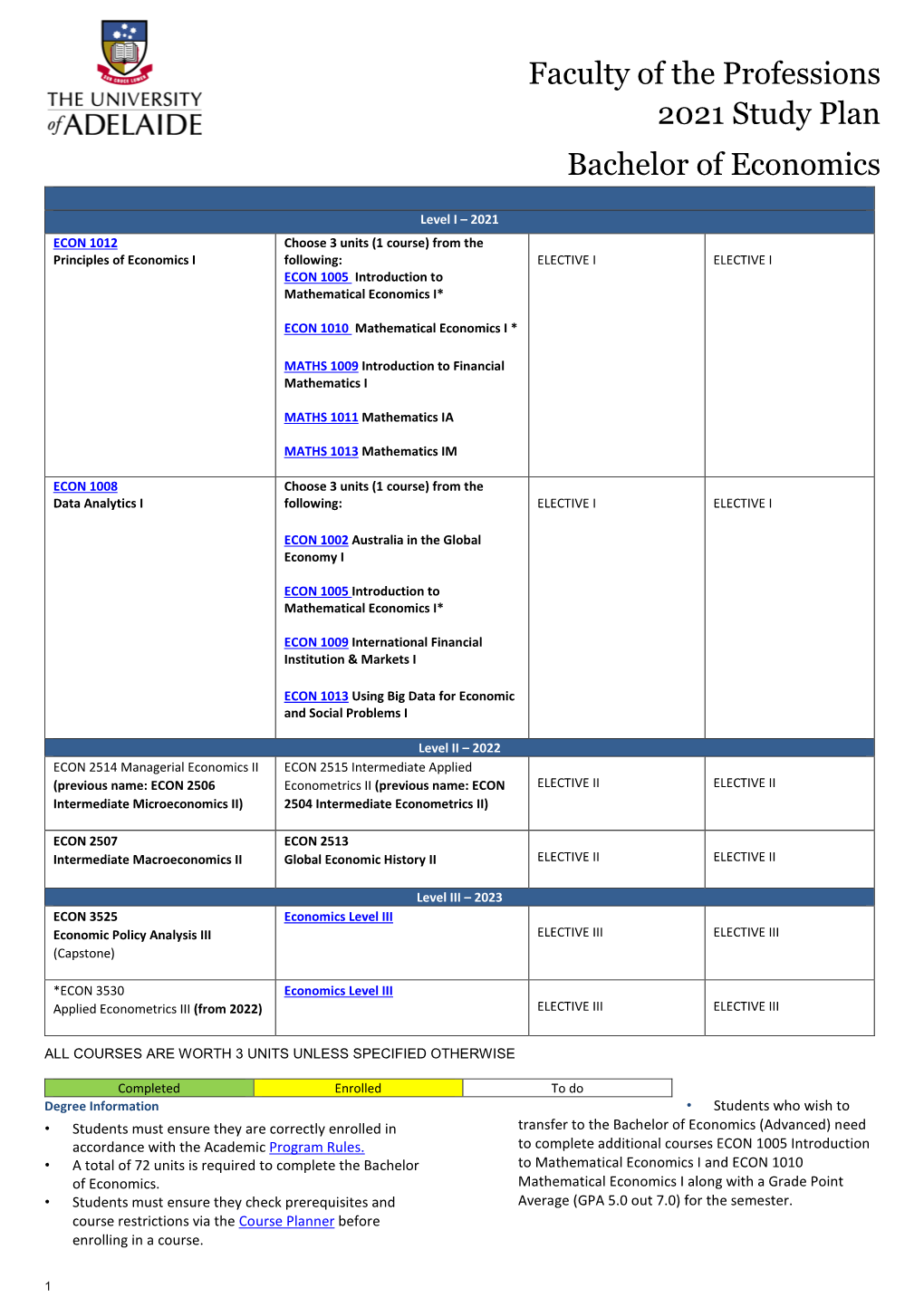 Faculty of the Professions 2021 Study Plan Bachelor of Economics