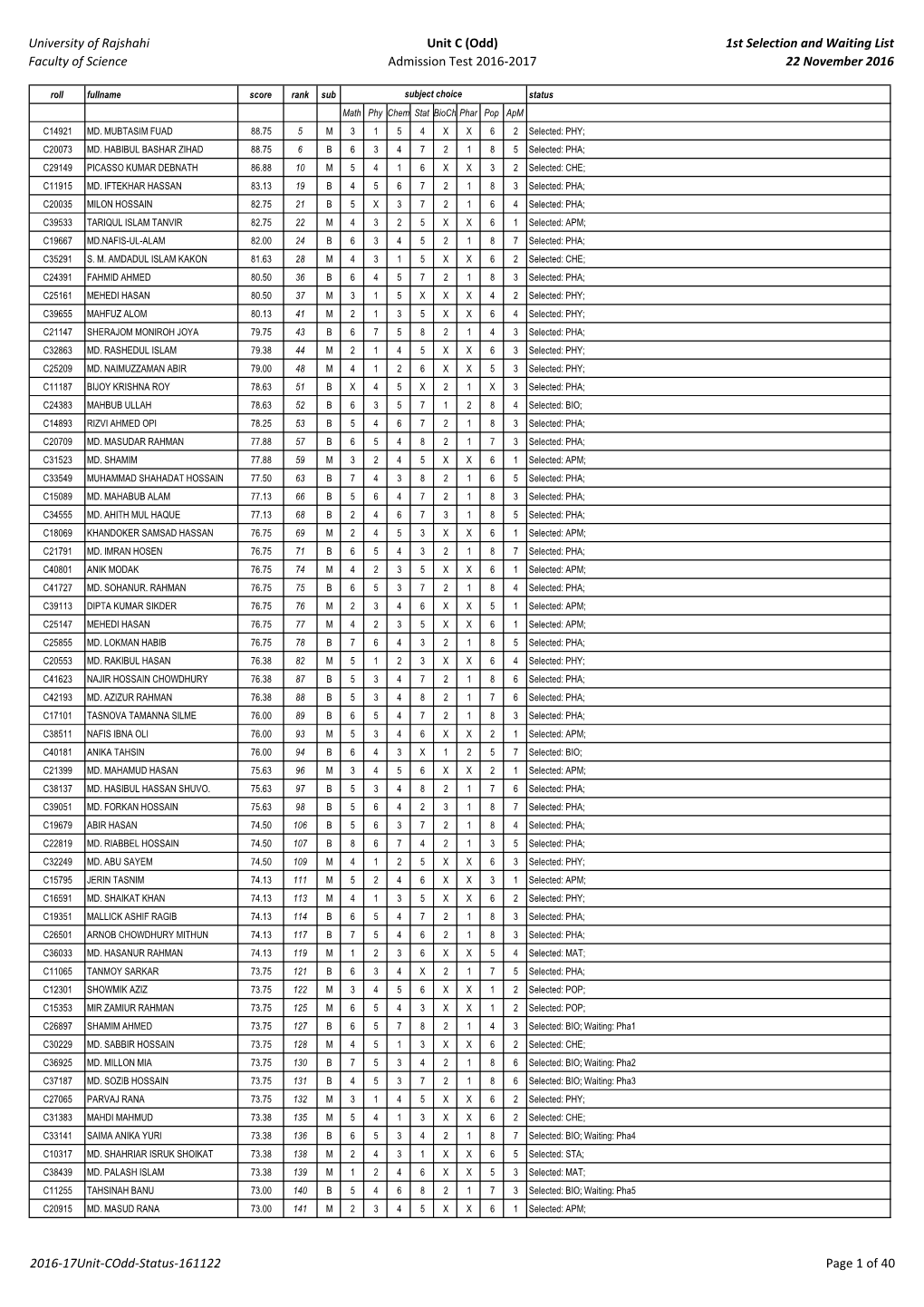 Odd) 1St Selection and Waiting List Faculty of Science Admission Test 2016-2017 22 November 2016