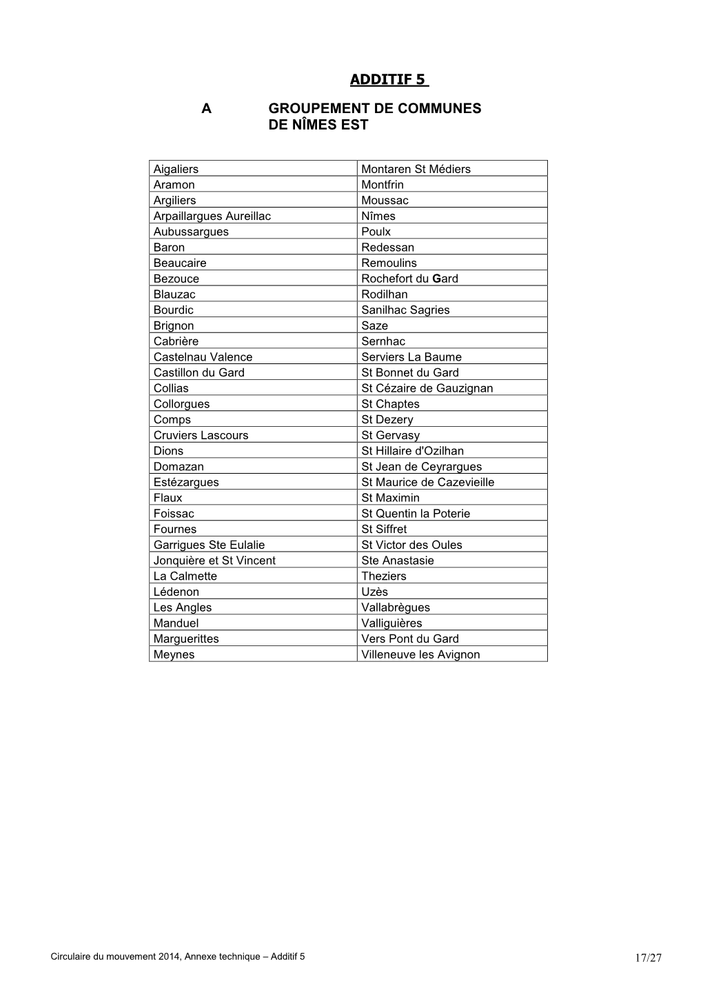 Additif 5 a Groupement De Communes De Nîmes
